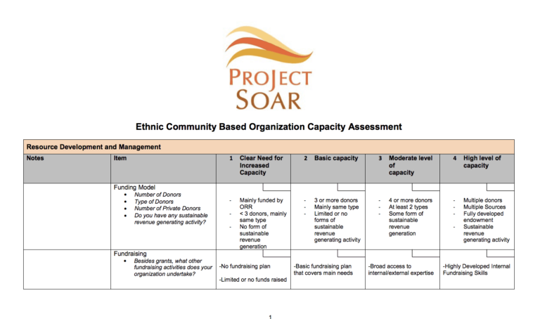 ECBO Capacity Assessment