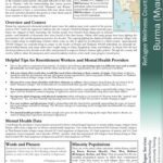 Refugee Wellness Country Guide – Burma (Myanmar)