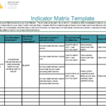 Indicator Matrix Template