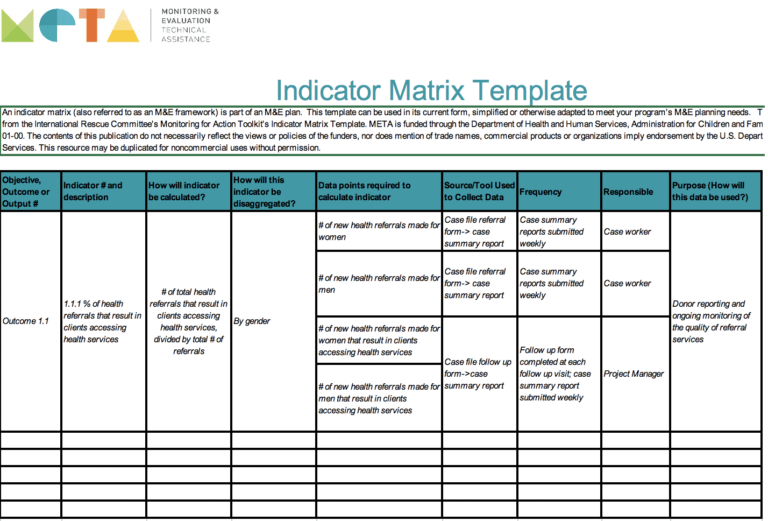 Indicator Matrix Template