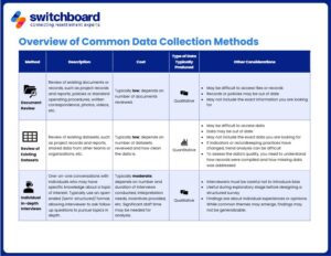 Quick Reference Table: Overview of Common Data Collection Methods ...