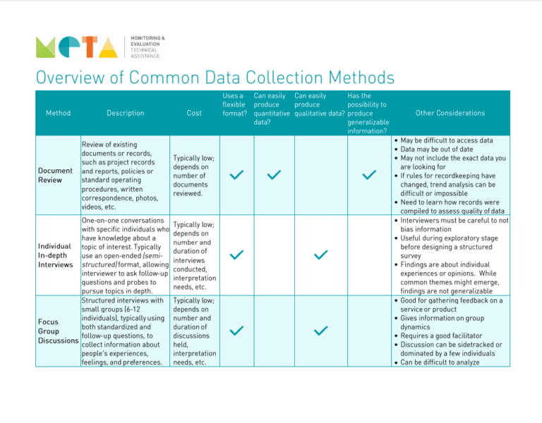 Quick Reference Table: Overview of Common Data Collection Methods
