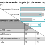 Data Visualization Made Easy: Program Output Data Before and After