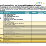 Research/Evaluation Roles and Responsibilities Mapping Template