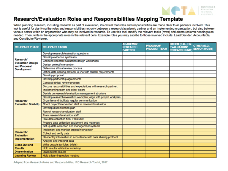 Research/Evaluation Roles and Responsibilities Mapping Template