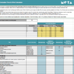 Research/Evaluation Time & Effort Calculator