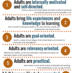 Six Principles of Adult Learning