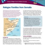 Cultural Backgrounder: Refugee Families from Somalia