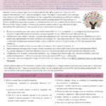 Female Genital Cutting (FGC) Fact Sheet for Educators