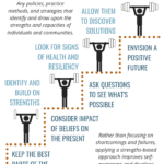 Strengths-Based Approach