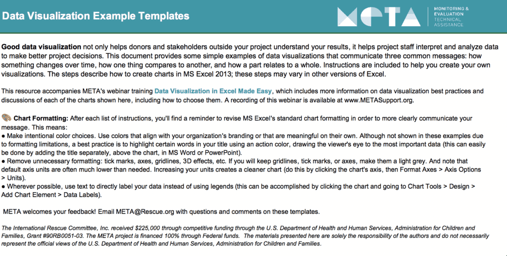 Visualize by TEMPLATED