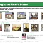 Housing in the United States