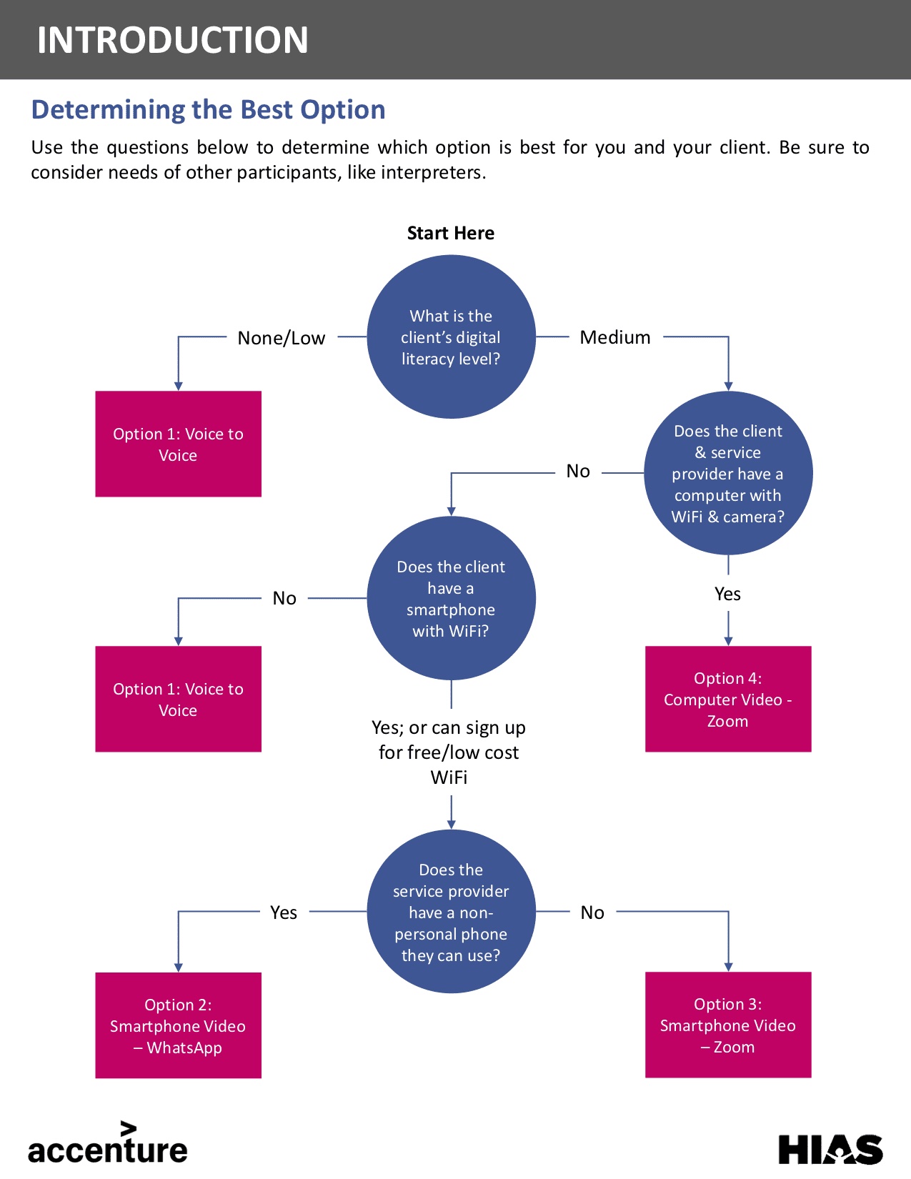 Virtual Communication Guide - Switchboard