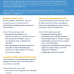 Sample Sponsor Group Structure and Roles