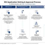 Special Immigrant Visa (SIV) Application Vetting & Approval