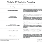 Special Immigrant Visa (SIV) Application Processing Priority