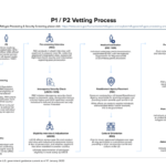 Refugee Assistance Program (USRAP) Refugee Referral Journey