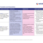 Apps for Translation and Interpretation