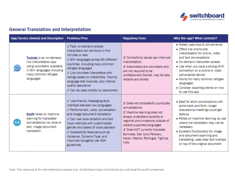 Apps for Translation and Interpretation