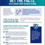 Get the Facts. Delta Variant: What You Need to Know