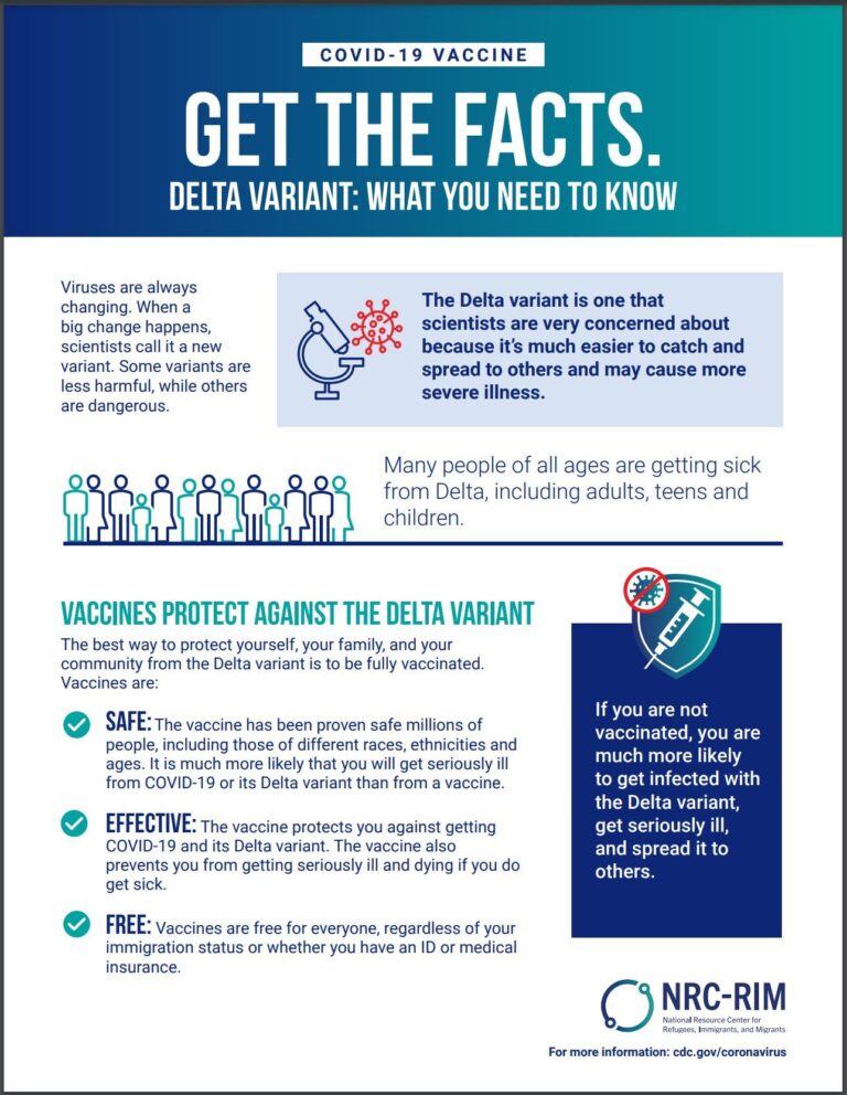 Get the Facts. Delta Variant: What You Need to Know