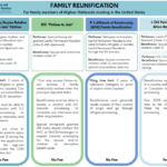 Family Reunification: For family members of Afghan nationals residing in the United States