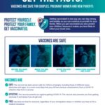 Get the Facts: Vaccines are Safe for Couples, Pregnant Women, and New Parents
