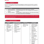 Self Care Tools: Core Concepts