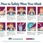 How to Safely Wear Your Mask