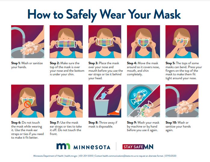 How to Safely Wear Your Mask Switchboard