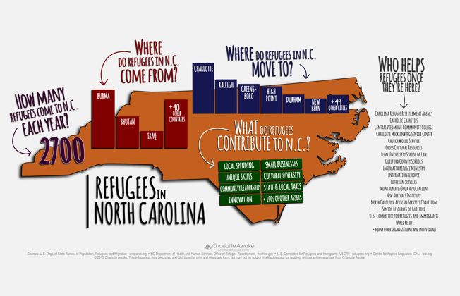 Example of infographic