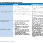 Psychological First Aid (PFA): Parent Tips for Helping Adolescents