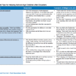 Psychological First Aid (PFA): Parent Tips for Helping School-Age Children