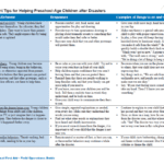 Psychological First Aid (PFA): Parent Tips for Helping Preschool-Age Children after Disasters