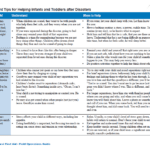 Psychological First Aid (PFA): Parent Tips for Helping Infants and Toddlers after Disasters