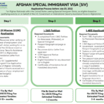 Afghan Special Immigrant Visa (SIV): Application Process before July 20, 2022