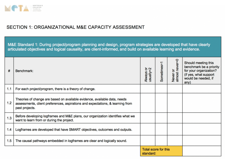 Organizational M&E Standards and Capacity Assessment