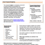 Grant Proposal Budgeting