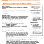 Introduction to Advocacy