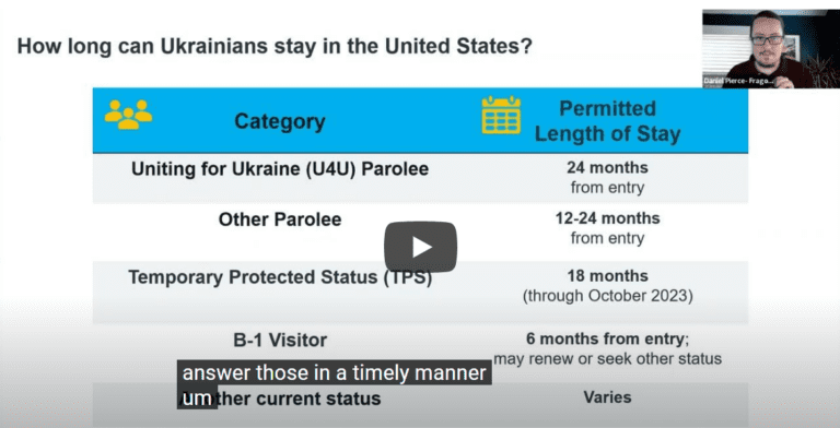 Pathways for Ukrainians: Legal Options and Practical Advice for Ukrainians in the United States