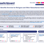 Public Benefits Overview for Refugees and Other Humanitarian Immigrants