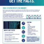 Get the Facts: COVID-19 Testing