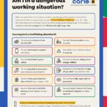 Am I in a Dangerous Working Situation? Anti-Trafficking Resource