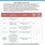 Statuses & Eligibility for Financial Aid and In-State Tuition