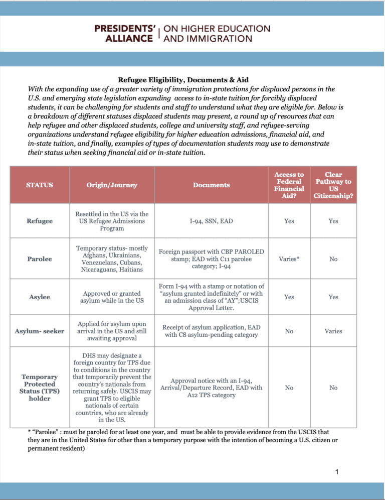 Statuses & Eligibility for Financial Aid and In-State Tuition