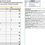 Newcomer Housing Funding Strategies – Allocation Initiative Budget Template