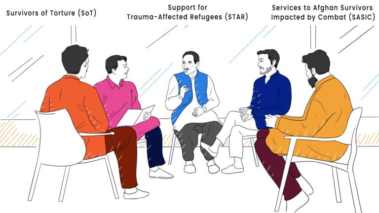 Major Service Areas and Grant Programs of ORR’s Resettlement Program
