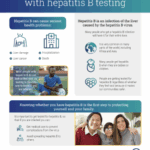 Protect Your Family with Hepatitis B Testing and Vaccines (Fact Sheet)