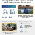 Protect Your Family with Hepatitis B Testing and Vaccines (Posters)