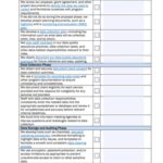 Data Quality Assurance & Compliance Checklist